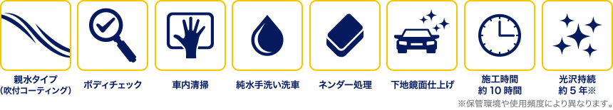ウルトラタフコート