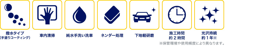 タフコート